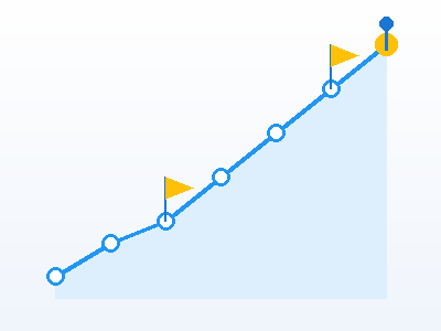 数字生产力提升